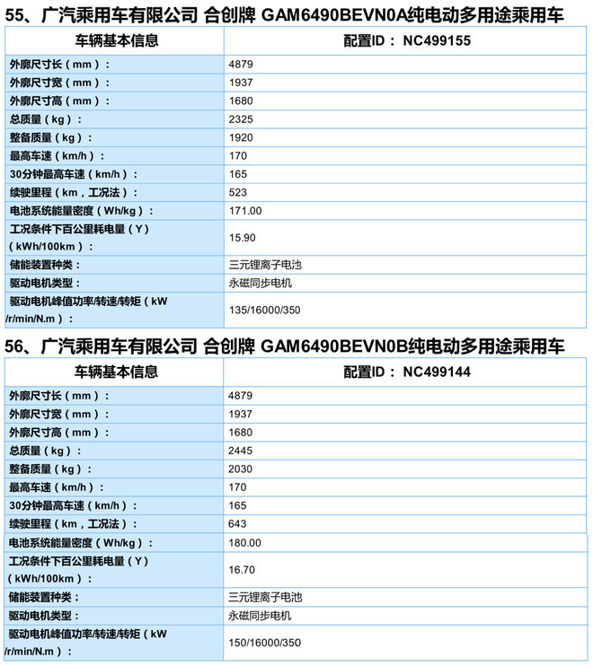 2020年第二批新能源汽车推广目录公布 HYCAN 007上榜