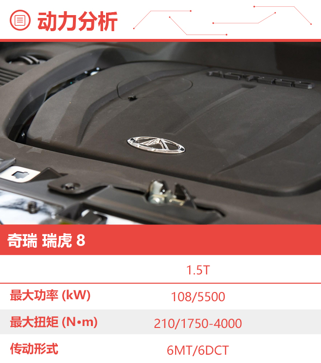 豪华型尊贵型都不错 奇瑞瑞虎8购车手册