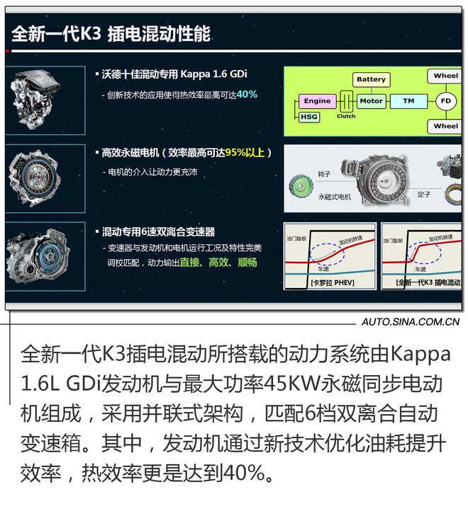 全新一代K3混动是如何完成一箱油走京沪的