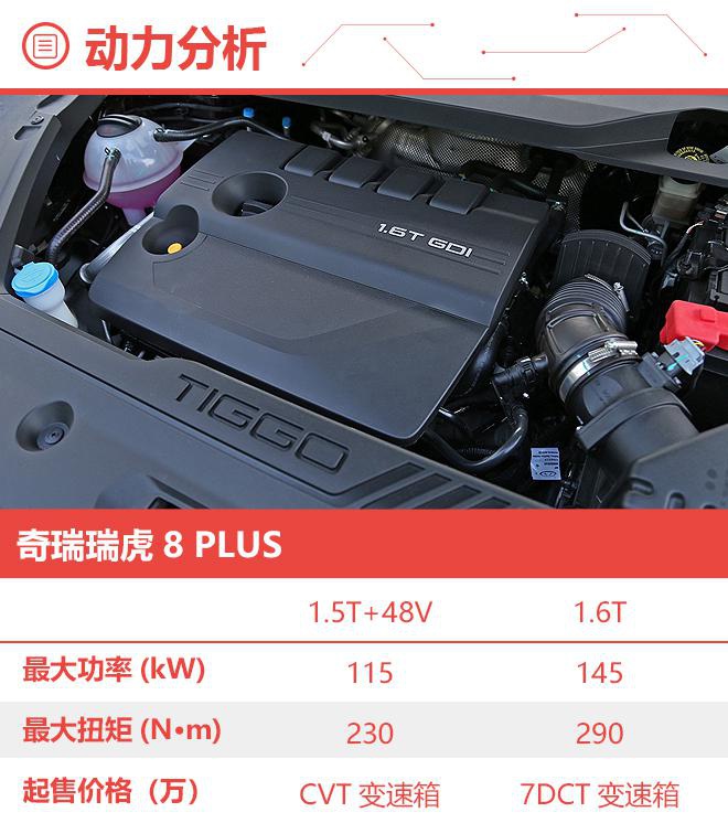 推荐290TGDI DCT豪享版 奇瑞瑞虎8 PLUS购车手册