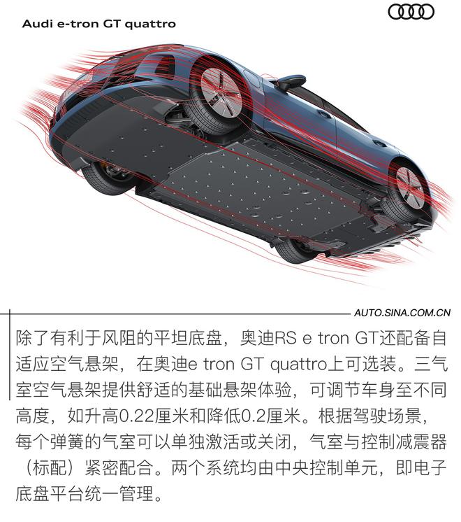 ǲƯİµϣµRS e-tron GT