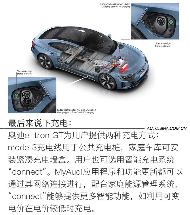 这是不是最漂亮的奥迪？奥迪RS e-tron GT国内首秀