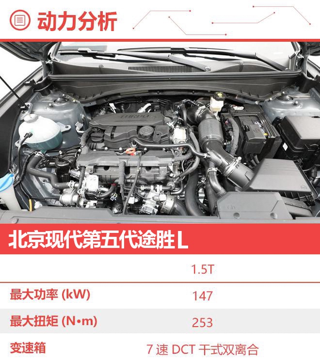 两种选车思路 第五代途胜L购车手册