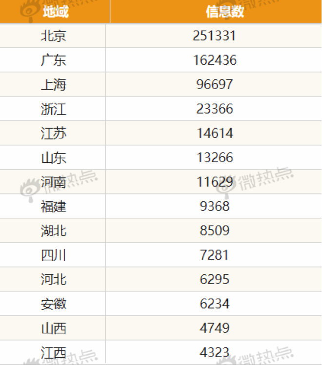 氢燃料新风口 消费者认可度几成？