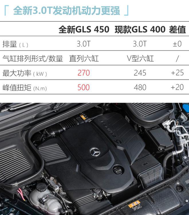 尺寸更大！奔驰全新GLS即将上市  104万元起售