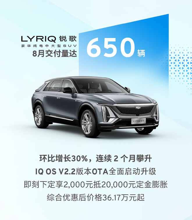 凯迪拉克锐歌8月交付650台 同时宣布购车福利延续至9月30日