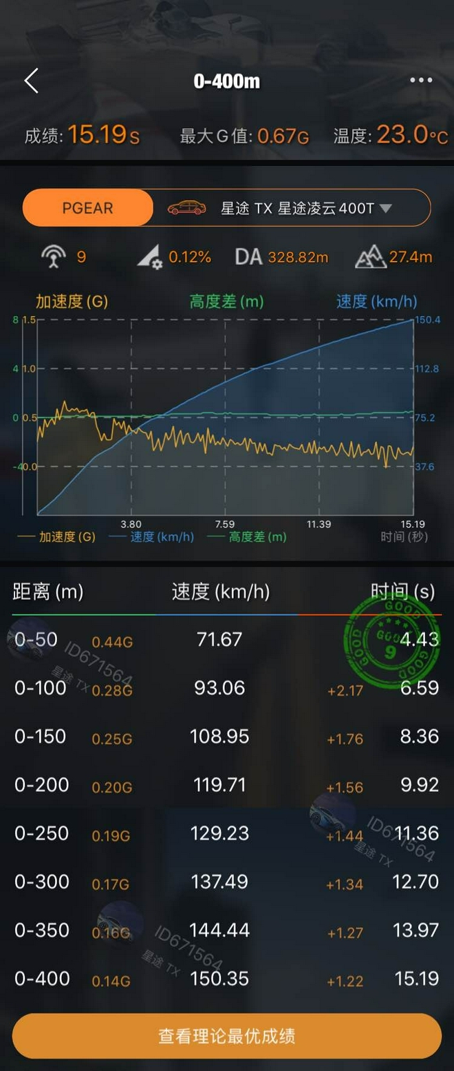 0-400m仅需15.19秒？ 场地体验星途凌云400T