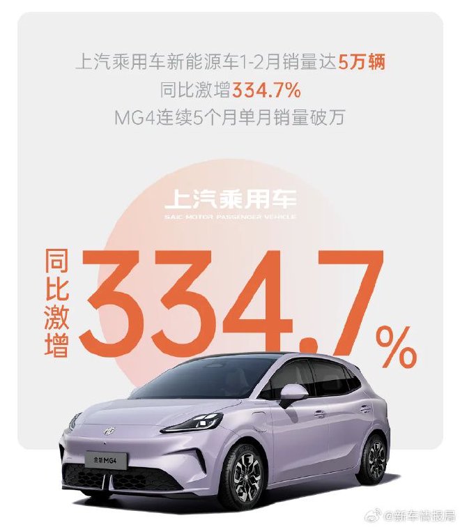 上汽集团发布最新销量数据 2月销量26.9万辆