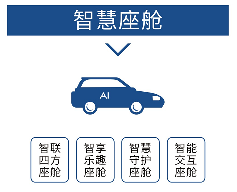 中国汽研推出“智慧健康座舱”认证