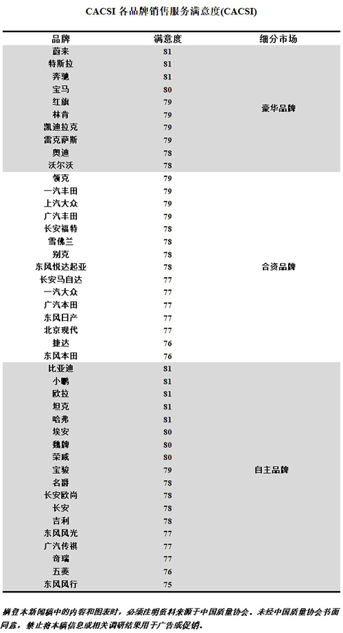 2022年中国燃油汽车行业用户满意度指数为历史最高水平 自主品牌满意度持续提高