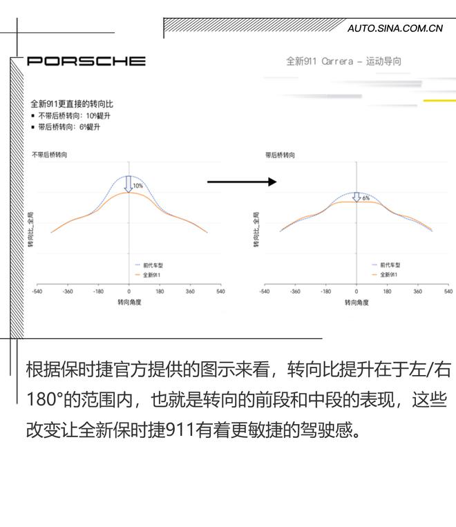 满足所有需求 西班牙赛道试驾全新保时捷911