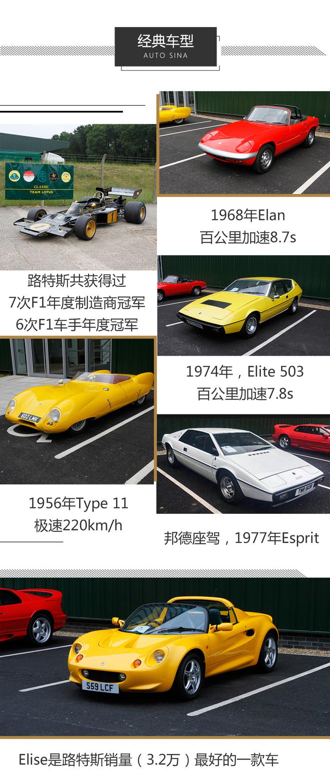 它可能是最接近赛车体验的公路跑车了