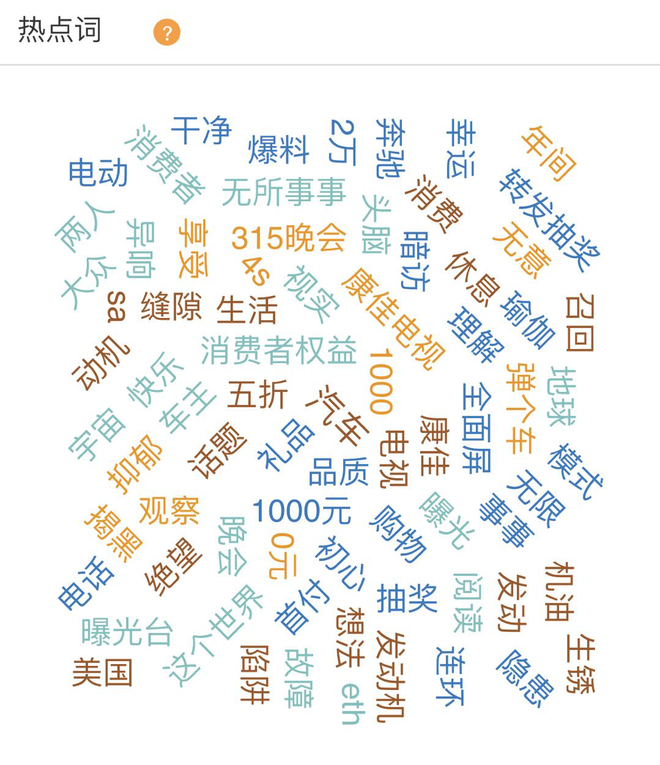 3.15特刊丨汽车行业传播分析——消费者在关注什么？