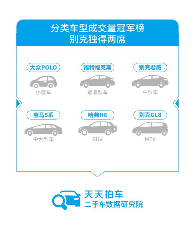 二手车“逃离”北上广 美系车成交排名靠前