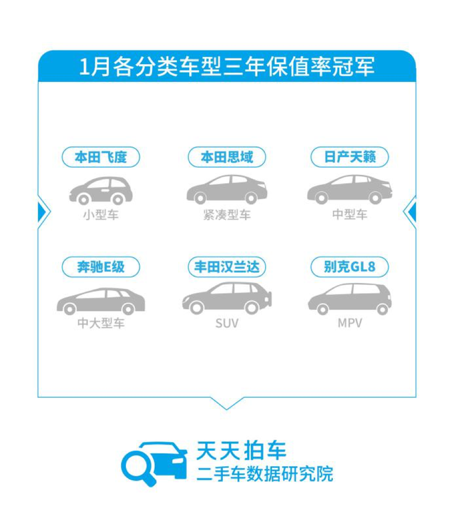 二手车“逃离”北上广 美系车成交排名靠前