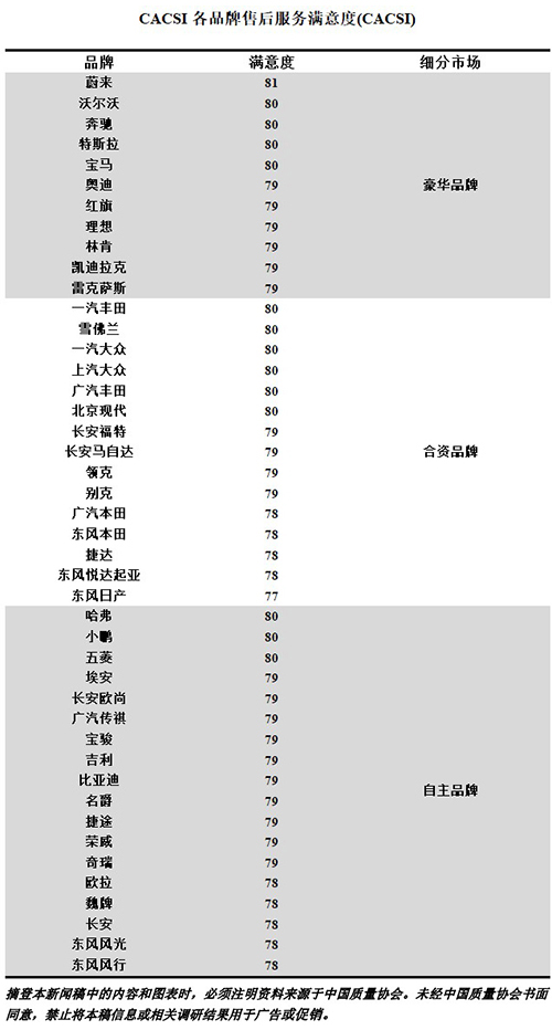 2022年中国燃油汽车行业用户满意度指数为历史最高水平 自主品牌满意度持续提高