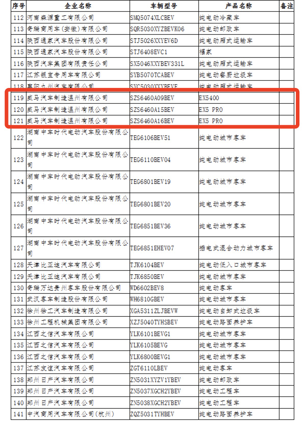 141款车型被撤出《免购置税新能源车型目录》，究竟为何？