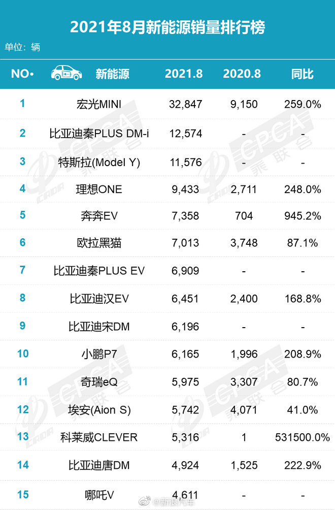 车圈热搜大事件盘点 理想one断轴/小米回应2024年出车