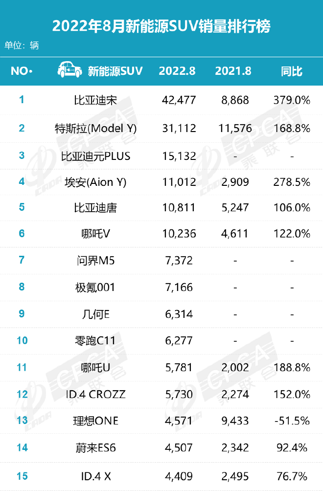 新能源助推8月车市创新高 金九银十可期