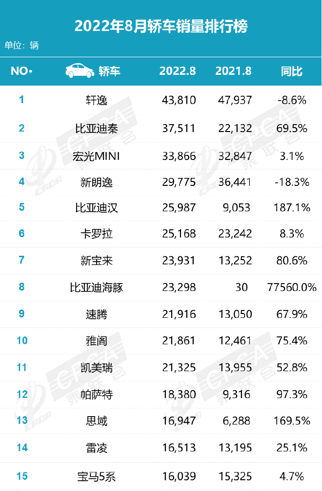 新能源助推8月车市创新高 金九银十可期