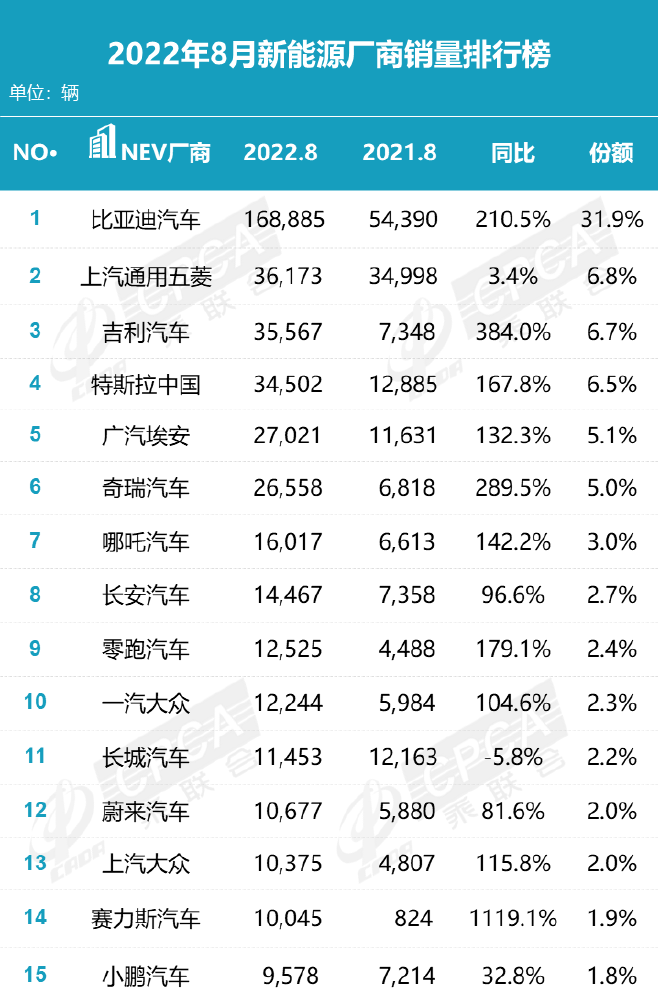 造车新势力不新了 传统车企已奋起直追