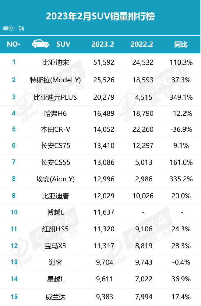 2月车市逐步回暖 自主品牌持续发力