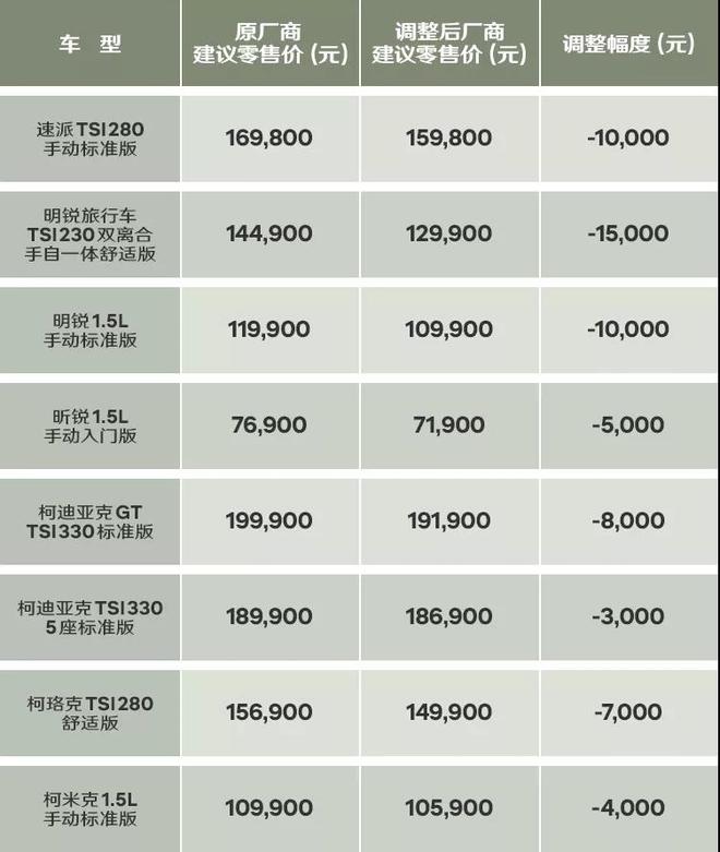 上汽斯柯达部分车型调价 另赠3年基础保养