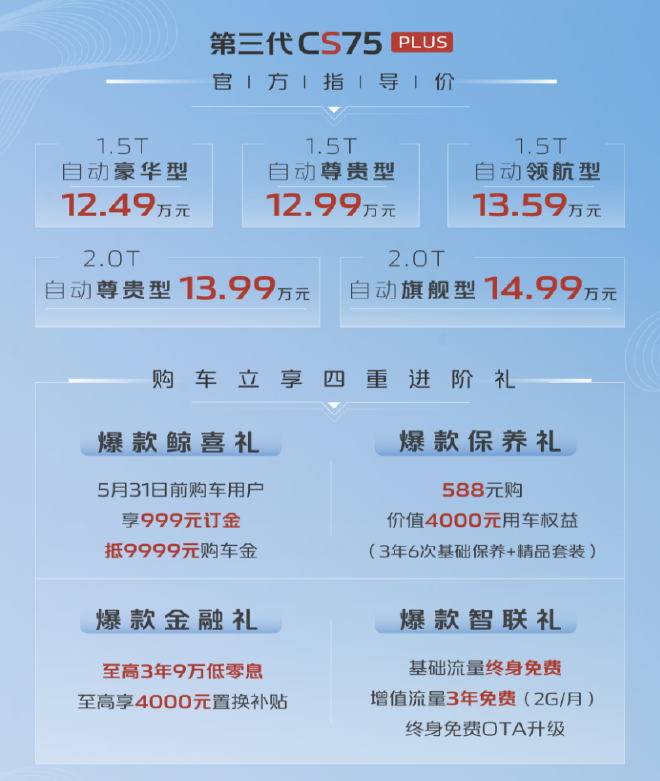 第三代长安CS75PLUS上市 售价12.49-14.99万元