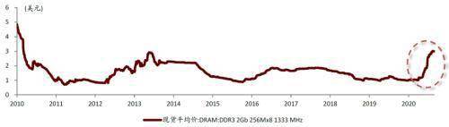 中金:提升芯片制造产能是半导体产业关键