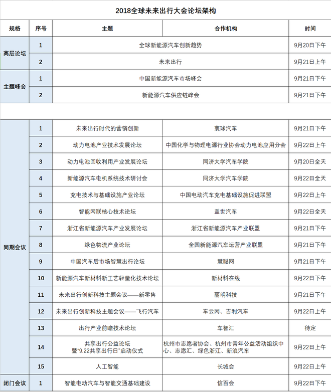 未来出行大会议程