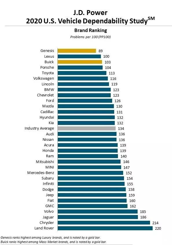 捷豹路虎越陷越深 塔塔喊无辜谁会相信？