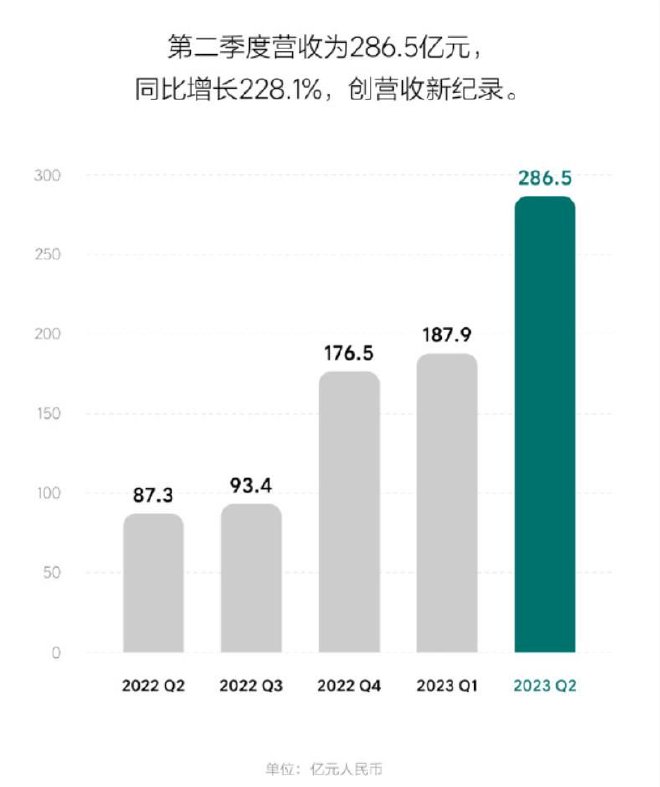车圈热搜 上半年中国汽车出口世界第一