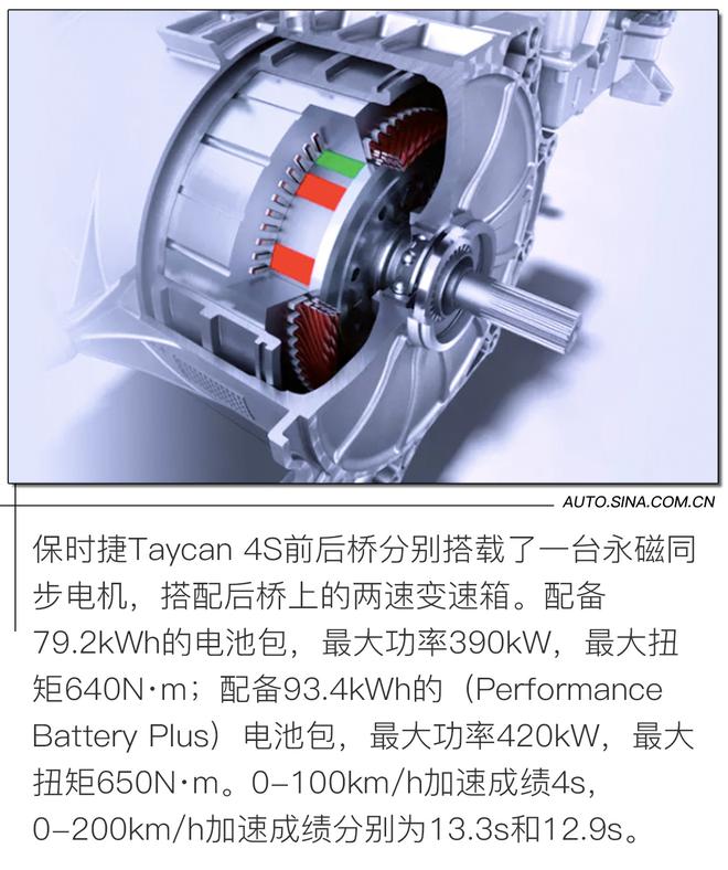 电气化时代后浪来袭 试驾保时捷Taycan 4S