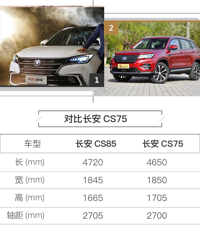 长安轿跑SUV CS85无伪谍照 有望广州车展发布