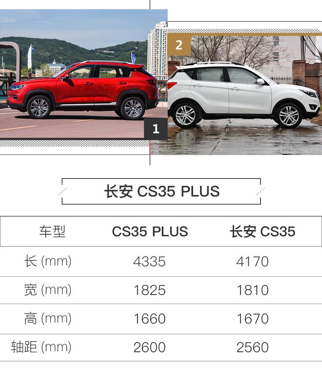 PLUS可不仅仅是变大 试驾长安CS35 PLUS