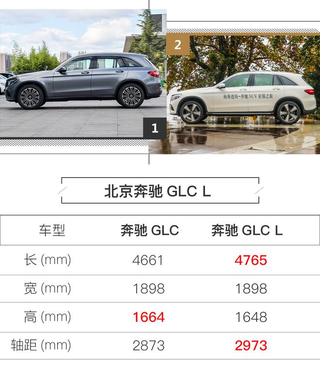 加长不加价 良心好卖家！试驾奔驰GLC长轴版