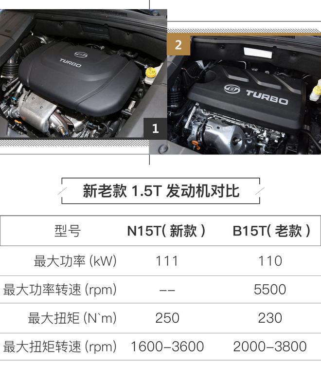 改变的不只是性格 体验试驾2019款宝骏530