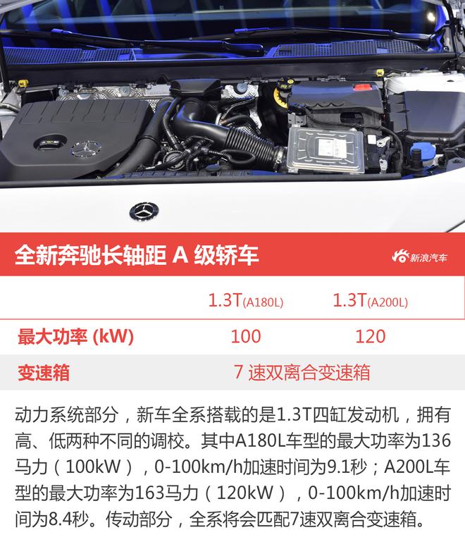 与中国市场的不解之缘 全新奔驰长轴距A级新车前瞻