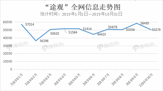 大数据盘点2019年“热款”车型