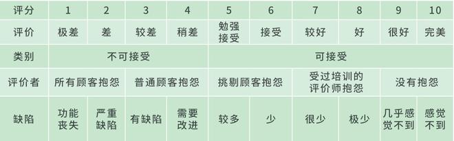 EV-TEST主观评价，为您甄选“好车”