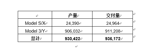 2021年年度特斯拉生产与交付数量详览