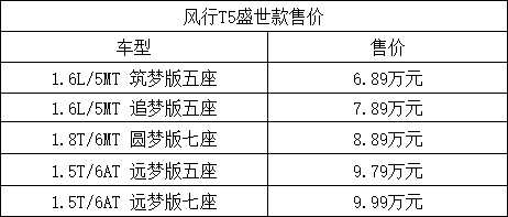 售价6.89-9.99万 风行T5盛世款正式上市