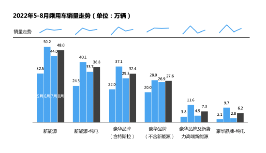 8月汽车市场