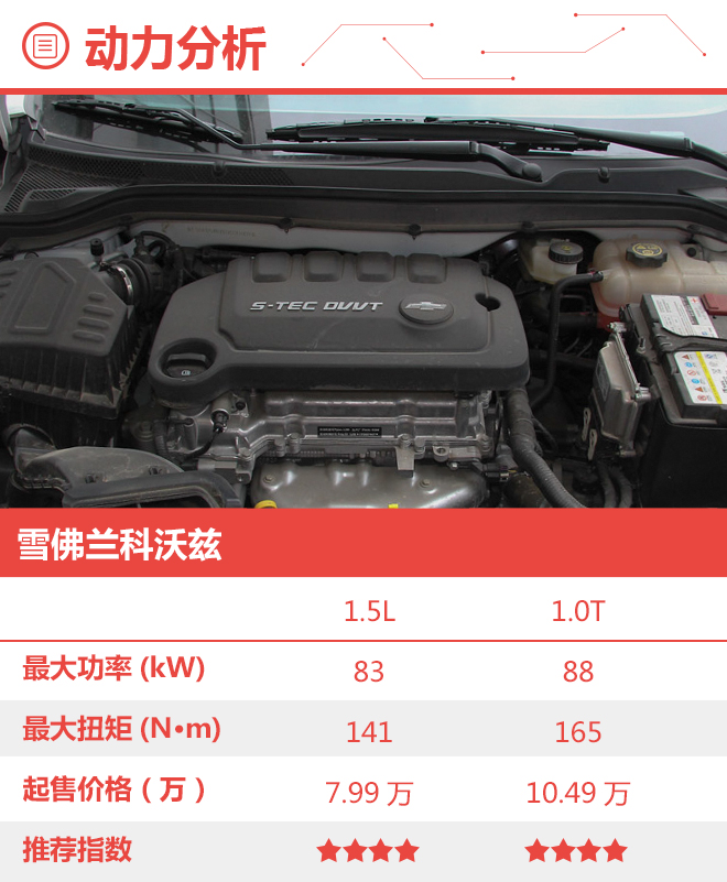 推荐320自动欣悦版 雪佛兰科沃兹购车手册