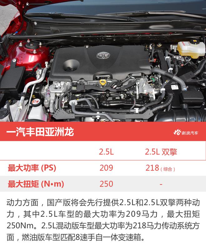 搅局中级车市场 一汽丰田亚洲龙新车前瞻