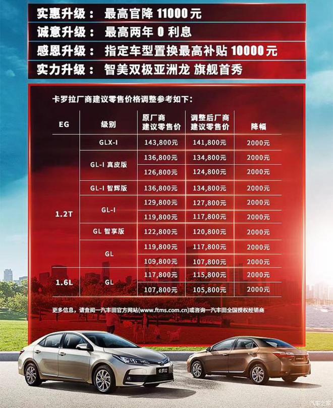 响应增值税下调政策 一汽丰田下调部分车型售价