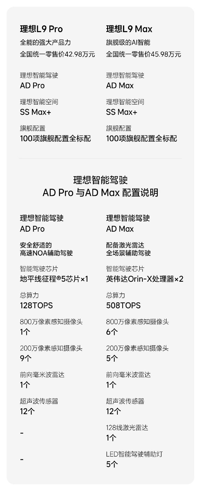 理想L9 Pro正式上市 全国统一零售价42.98万元