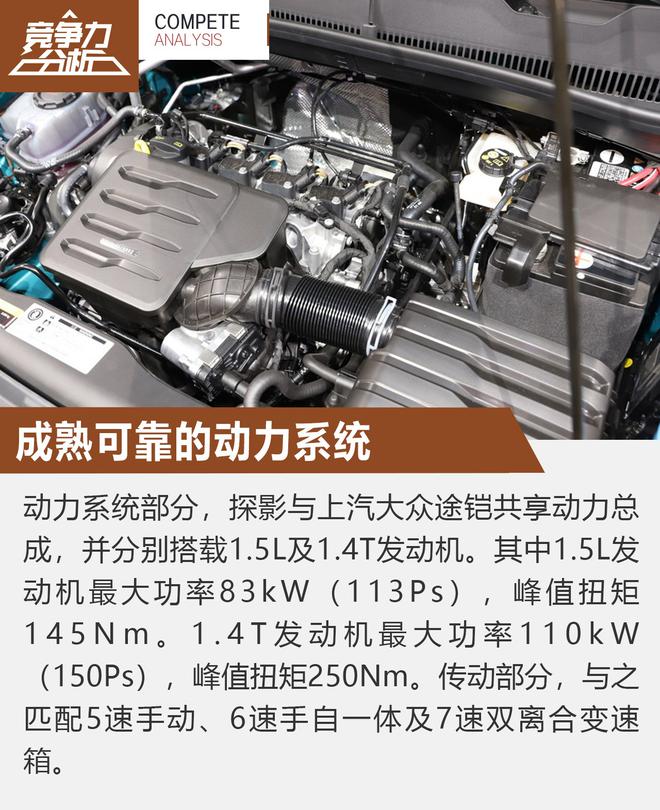 小型SUV放心之选 大众探影竞争力分析