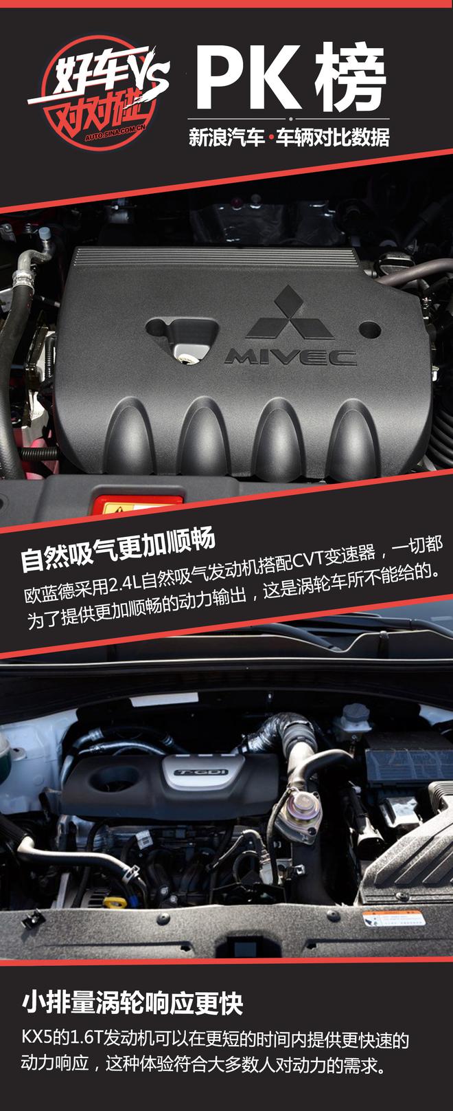 好车对对碰：欧蓝德和KX5到底选哪个？