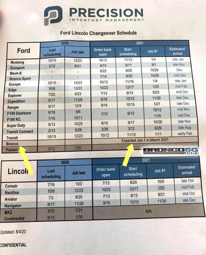 福特Bronco或于2021年投产 约20.4万起售